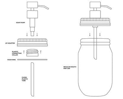 Foaming Soap Pump Dispensers for Mason Jars
